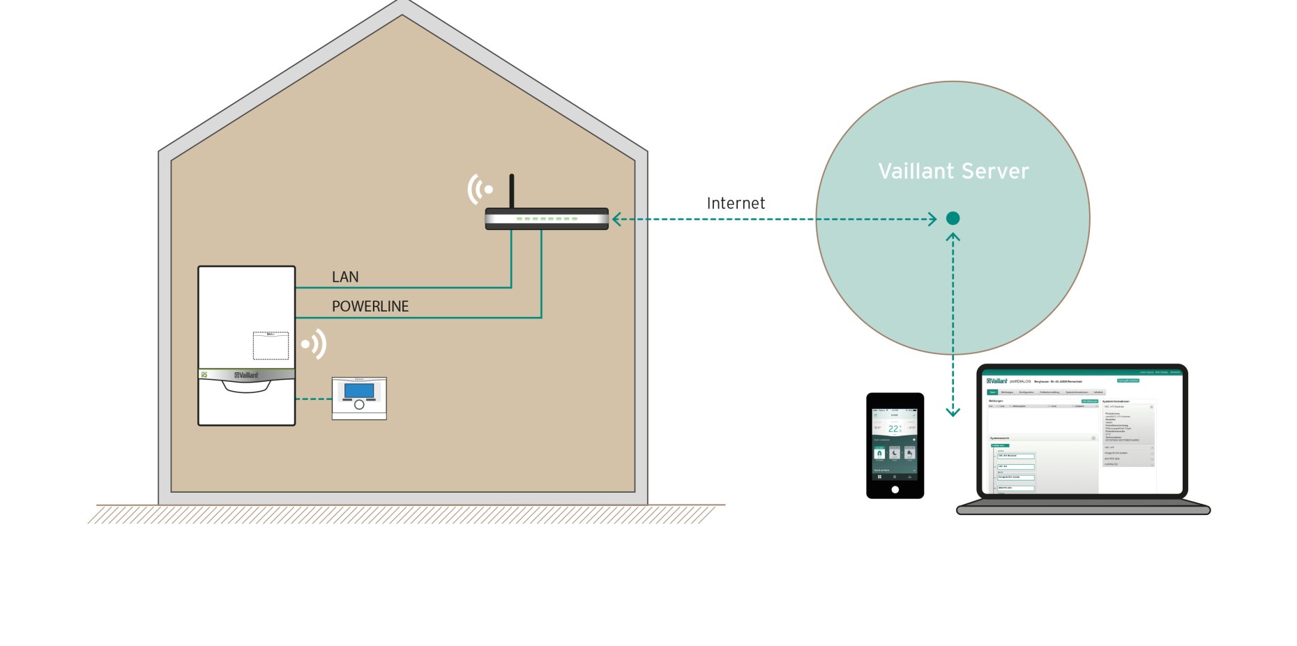 920 internettmodul